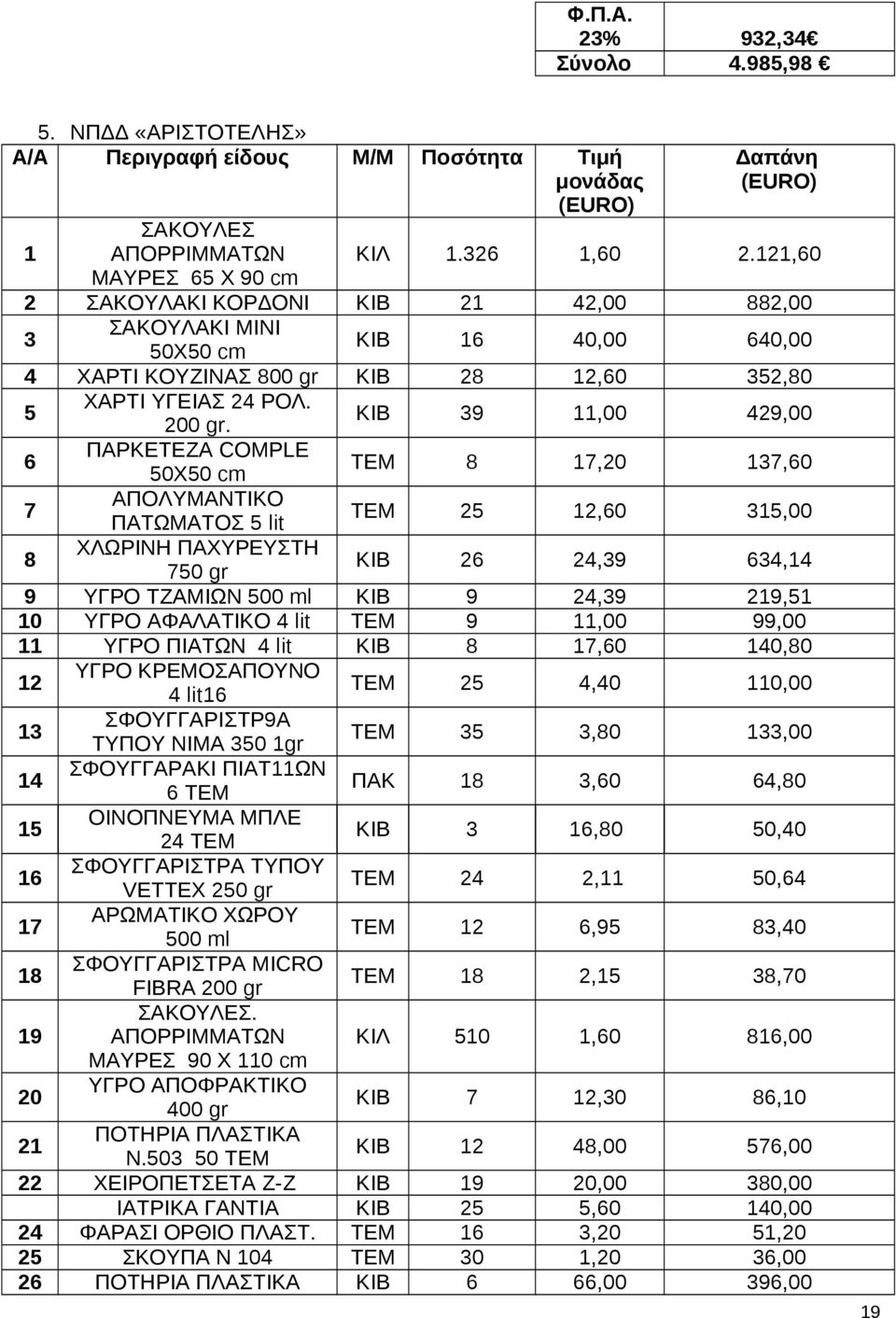 ΚΙΒ 39 11,00 429,00 6 ΠΑΡΚΕΤΕΖΑ COMPLE 50Χ50 cm ΤΕΜ 8 17,20 137,60 7 ΑΠΟΛΥΜΑΝΤΙΚΟ ΠΑΤΩΜΑΤΟΣ 5 lit ΤΕΜ 25 12,60 315,00 8 ΧΛΩΡΙΝΗ ΠΑΧΥΡΕΥΣΤΗ 750 gr ΚΙΒ 26 24,39 634,14 9 ΥΓΡΟ ΤΖΑΜΙΩΝ 500 ml ΚΙΒ 9 24,39