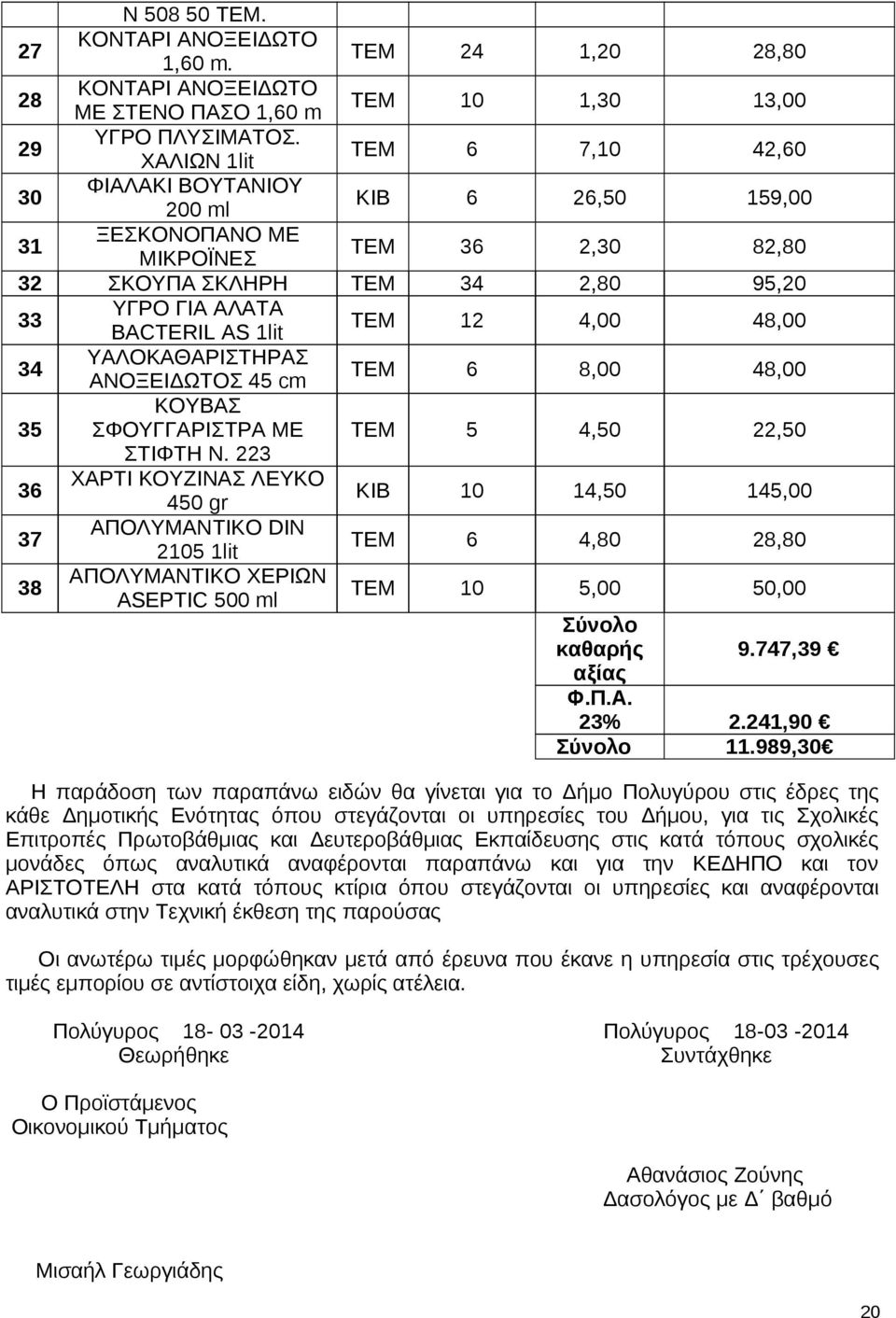 4,00 48,00 34 ΥΑΛΟΚΑΘΑΡΙΣΤΗΡΑΣ ΑΝΟΞΕΙΔΩΤΟΣ 45 cm ΤΕΜ 6 8,00 48,00 35 ΚΟΥΒΑΣ ΣΦΟΥΓΓΑΡΙΣΤΡΑ ΜΕ ΤΕΜ 5 4,50 22,50 ΣΤΙΦΤΗ Ν.