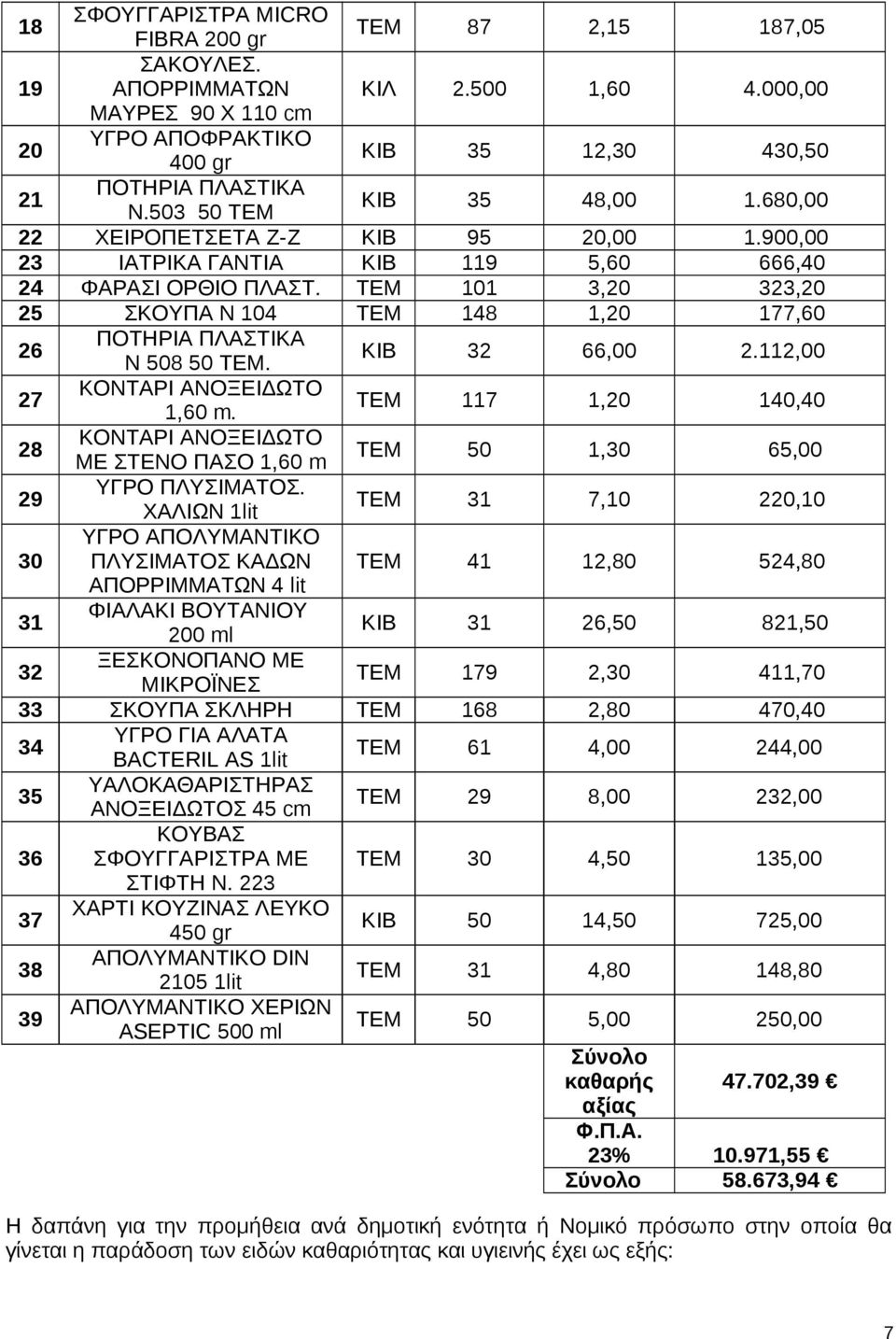 ΤΕΜ 101 3,20 323,20 25 ΣΚΟΥΠΑ Ν 104 ΤΕΜ 148 1,20 177,60 26 Ν 508 50 ΤΕΜ. ΚΙΒ 32 66,00 2.112,00 27 1,60 m. ΤΕΜ 117 1,20 140,40 28 ΜΕ ΣΤΕΝΟ ΠΑΣΟ 1,60 m ΤΕΜ 50 1,30 65,00 29 ΥΓΡΟ ΠΛΥΣΙΜΑΤΟΣ.