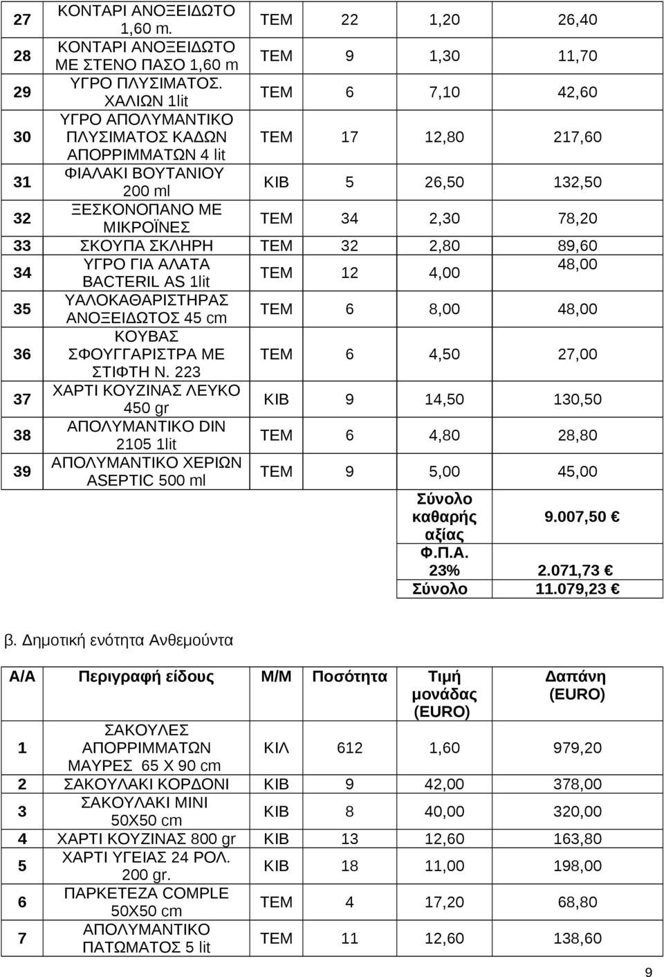 33 ΣΚΟΥΠΑ ΣΚΛΗΡΗ ΤΕΜ 32 2,80 89,60 34 ΥΓΡΟ ΓΙΑ ΑΛΑΤΑ 48,00 ΤΕΜ 12 4,00 BACTERIL AS 1lit 35 ΥΑΛΟΚΑΘΑΡΙΣΤΗΡΑΣ ΑΝΟΞΕΙΔΩΤΟΣ 45 cm ΤΕΜ 6 8,00 48,00 36 ΚΟΥΒΑΣ ΣΦΟΥΓΓΑΡΙΣΤΡΑ ΜΕ ΤΕΜ 6 4,50 27,00 ΣΤΙΦΤΗ Ν.