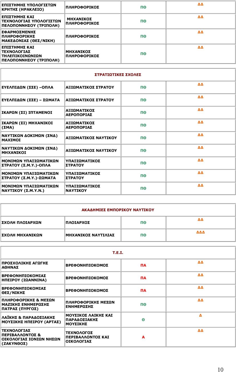 ΜΧΙΜΙ ΞΙΩΜΤΙΚΣ ΝΥΤΙΚΥ Π ΝΥΤΙΚΩΝ ΚΙΜΩΝ (ΣΝ) ΜΗΧΝΙΚΙ ΞΙΩΜΤΙΚΣ ΝΥΤΙΚΥ Π ΜΝΙΜΩΝ ΥΞΙΩΜΤΙΚΩΝ ΣΤΡΤΥ (Σ.Μ.Υ.)-ΠΛ ΥΞΙΩΜΤΙΚΣ ΣΤΡΤΥ Π ΜΝΙΜΩΝ ΥΞΙΩΜΤΙΚΩΝ ΣΤΡΤΥ (Σ.Μ.Υ.)-ΣΩΜΤ ΥΞΙΩΜΤΙΚΣ ΣΤΡΤΥ Π ΜΝΙΜΩΝ ΥΞΙΩΜΤΙΚΩΝ ΝΥΤΙΚΥ (Σ.