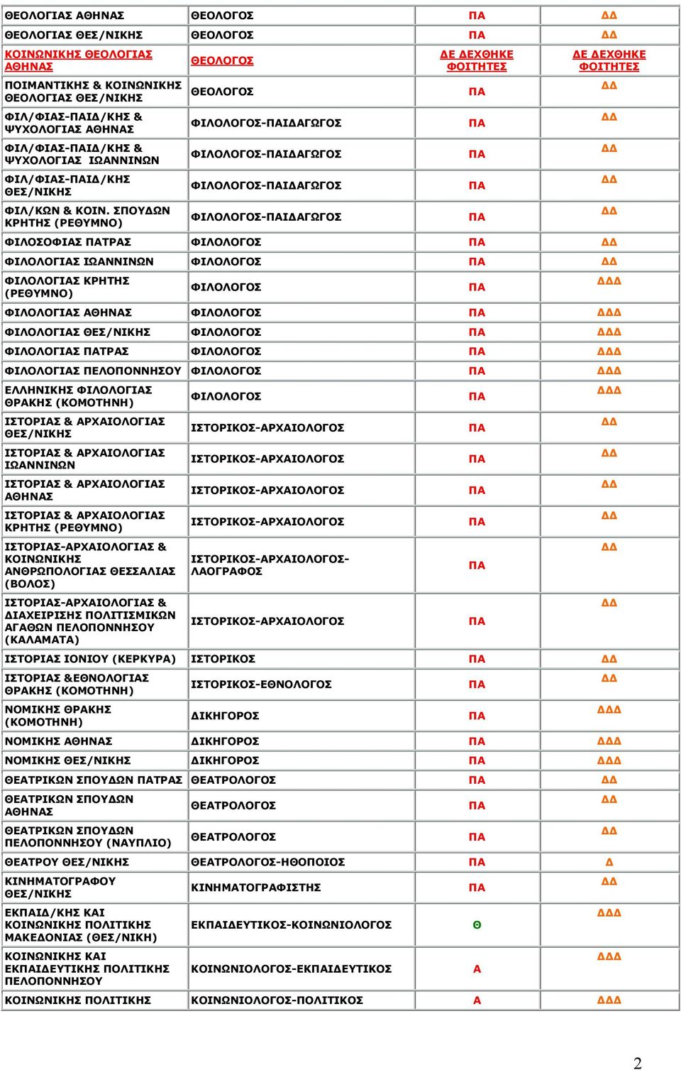 ΕΣ/ΝΙΚΗΣ ΦΙΛΛΓΣ ΦΙΛΛΓΙΣ ΤΡΣ ΦΙΛΛΓΣ ΦΙΛΛΓΙΣ ΠΕΛΠΝΝΗΣΥ ΦΙΛΛΓΣ ΕΛΛΗΝΙΚΗΣ ΦΙΛΛΓΙΣ ΡΚΗΣ (ΚΜΤΗΝΗ) ΙΣΤΡΙΣ & ΡΧΙΛΓΙΣ ΕΣ/ΝΙΚΗΣ ΙΣΤΡΙΣ & ΡΧΙΛΓΙΣ ΙΩΝΝΙΝΩΝ ΙΣΤΡΙΣ & ΡΧΙΛΓΙΣ ΗΝΣ ΙΣΤΡΙΣ & ΡΧΙΛΓΙΣ ΚΡΗΤΗΣ (ΡΕΥΜΝ)