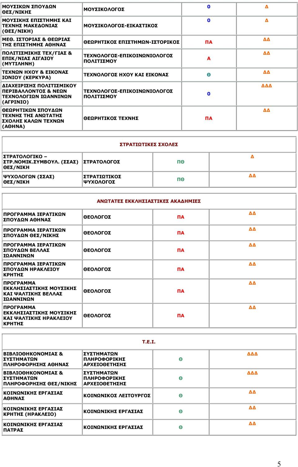 ΤΕΧΝΗΣ ΤΗΣ ΝΩΤΤΗΣ ΣΧΛΗΣ ΚΛΩΝ ΤΕΧΝΩΝ (ΗΝ) ΜΥΣΙΚΛΓΣ ΜΥΣΙΚΛΓΣ-ΕΙΚΣΤΙΚΣ ΕΩΡΗΤΙΚΣ ΕΠΙΣΤΗΜΩΝ-ΙΣΤΡΙΚΣ ΤΕΧΝΛΓΣ-ΕΠΙΚΙΝΩΝΙΛΓΣ ΠΛΙΤΙΣΜΥ ΤΕΧΝΛΓΣ ΗΧΥ ΚΙ ΕΙΚΝΣ ΤΕΧΝΛΓΣ-ΕΠΙΚΙΝΩΝΙΛΓΣ ΠΛΙΤΙΣΜΥ ΕΩΡΗΤΙΚΣ ΤΕΧΝΗΣ 0 0 0