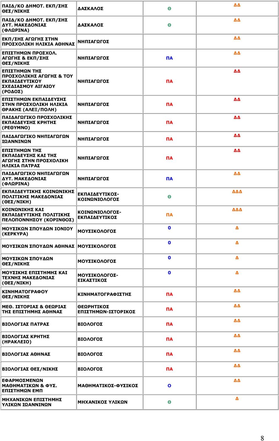 ΚΡΗΤΗΣ (ΡΕΥΜΝ) ΝΗΠΙΓΩΓΣ ΙΓΩΓΙΚ ΝΗΠΙΓΩΓΩΝ ΙΩΝΝΙΝΩΝ ΝΗΠΙΓΩΓΣ ΕΠΙΣΤΗΜΩΝ ΤΗΣ ΕΚΙΕΥΣΗΣ ΚΙ ΤΗΣ ΓΩΓΗΣ ΣΤΗΝ ΠΡΣΧΛΙΚΗ ΗΛΙΚΙ ΤΡΣ ΙΓΩΓΙΚ ΝΗΠΙΓΩΓΩΝ ΥΤ.