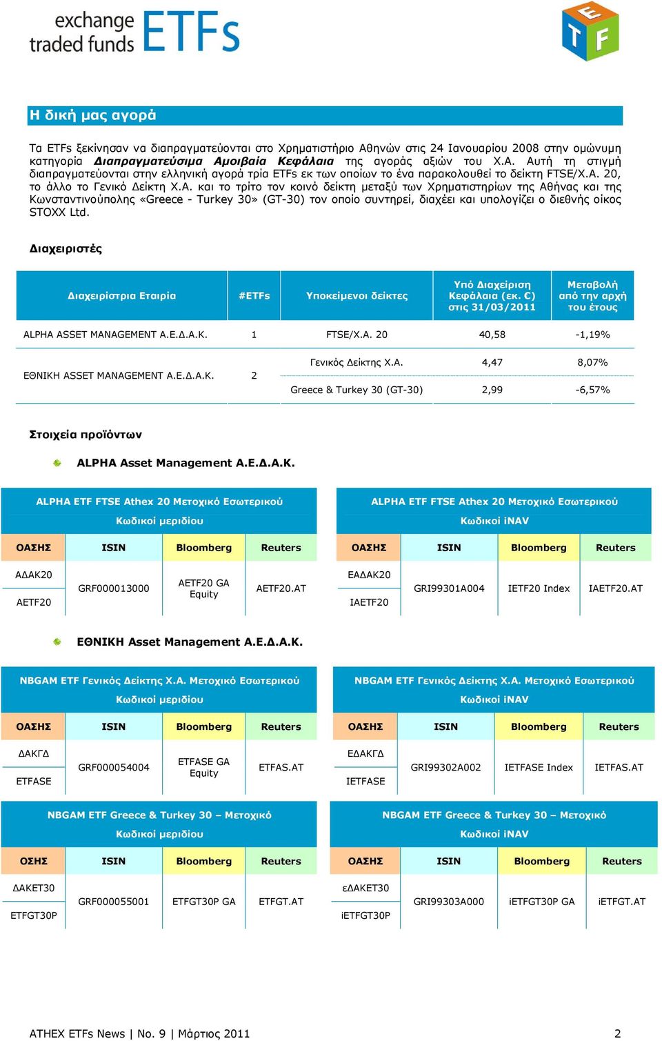 ιαχειριστές ιαχειρίστρια Εταιρία #ETFs Υποκείµενοι δείκτες Υπό ιαχείριση Κεφάλαια (εκ. ) στις 31/03/2011 Μεταβολή από την αρχή του έτους ALPHA ASSET MANAGEMENT Α.