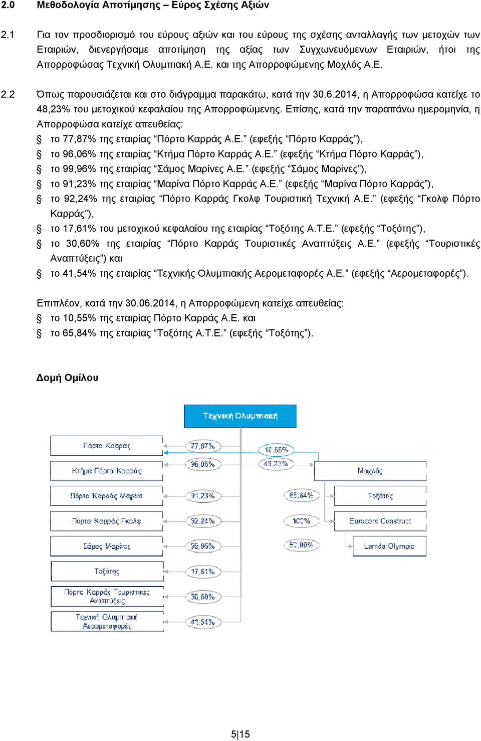 Ολυμπιακή Α.Ε. και της Απορροφώμενης Μοχλός Α.Ε. 2.2 Όπως παρουσιάζεται και στο διάγραμμα παρακάτω, κατά την 30.6.2014, η Απορροφώσα κατείχε το 48,23% του μετοχικού κεφαλαίου της Απορροφώμενης.
