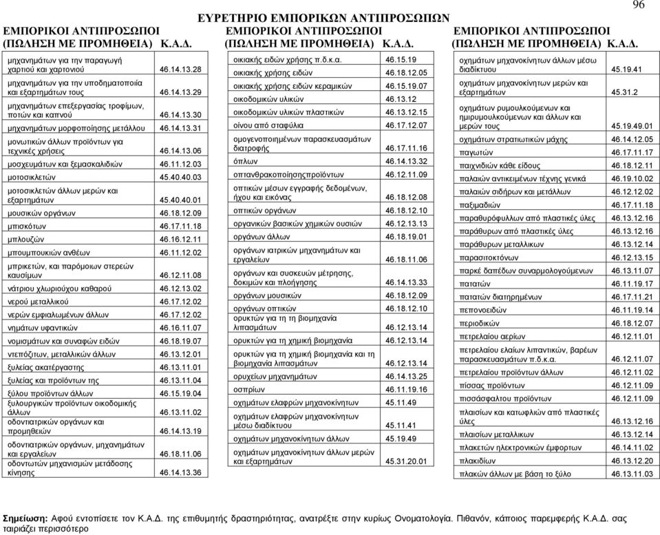 18.12.09 μπισκότων 46.17.11.18 μπλουζών 46.16.12.11 μπουμπουκιών ανθέων 46.11.12.02 μπρικετών, και παρόμοιων στερεών καυσίμων 46.12.11.08 νάτριου χλωριούχου καθαρού 46.12.13.02 νερού μεταλλικού 46.17.12.02 νερών εμφιαλωμένων άλλων 46.