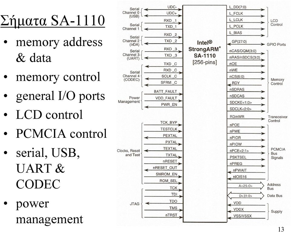 ports LCD control PCMCIA control