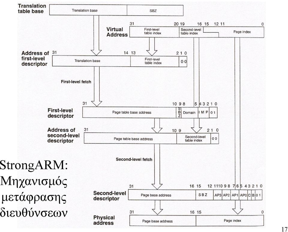 µετάφρασης