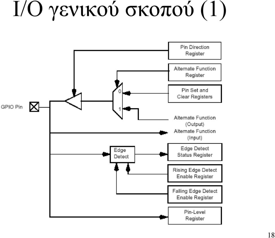 σκοπού