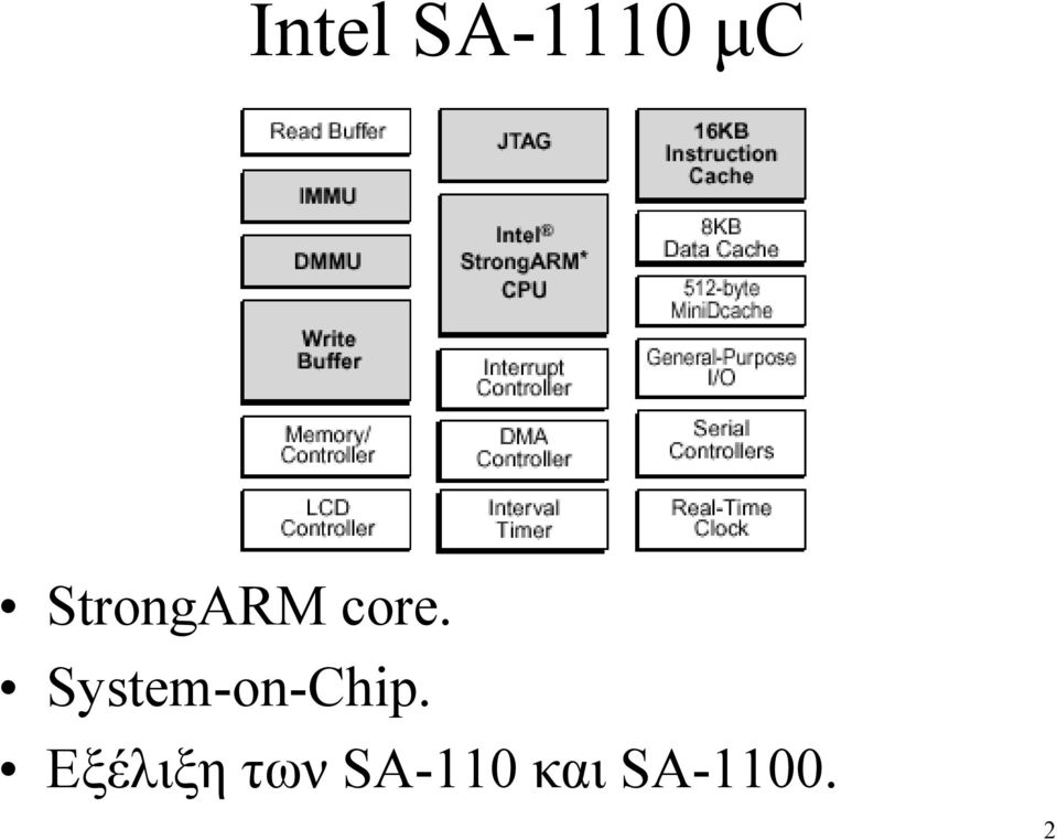 System-on-Chip.