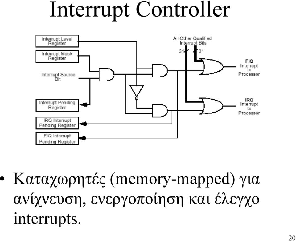 (memory-mapped) για