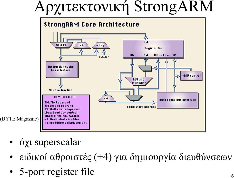 ειδικοί αθροιστές (+4) για