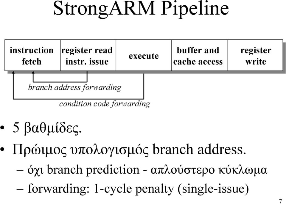 forwarding condition code forwarding 5 βαθµίδες.