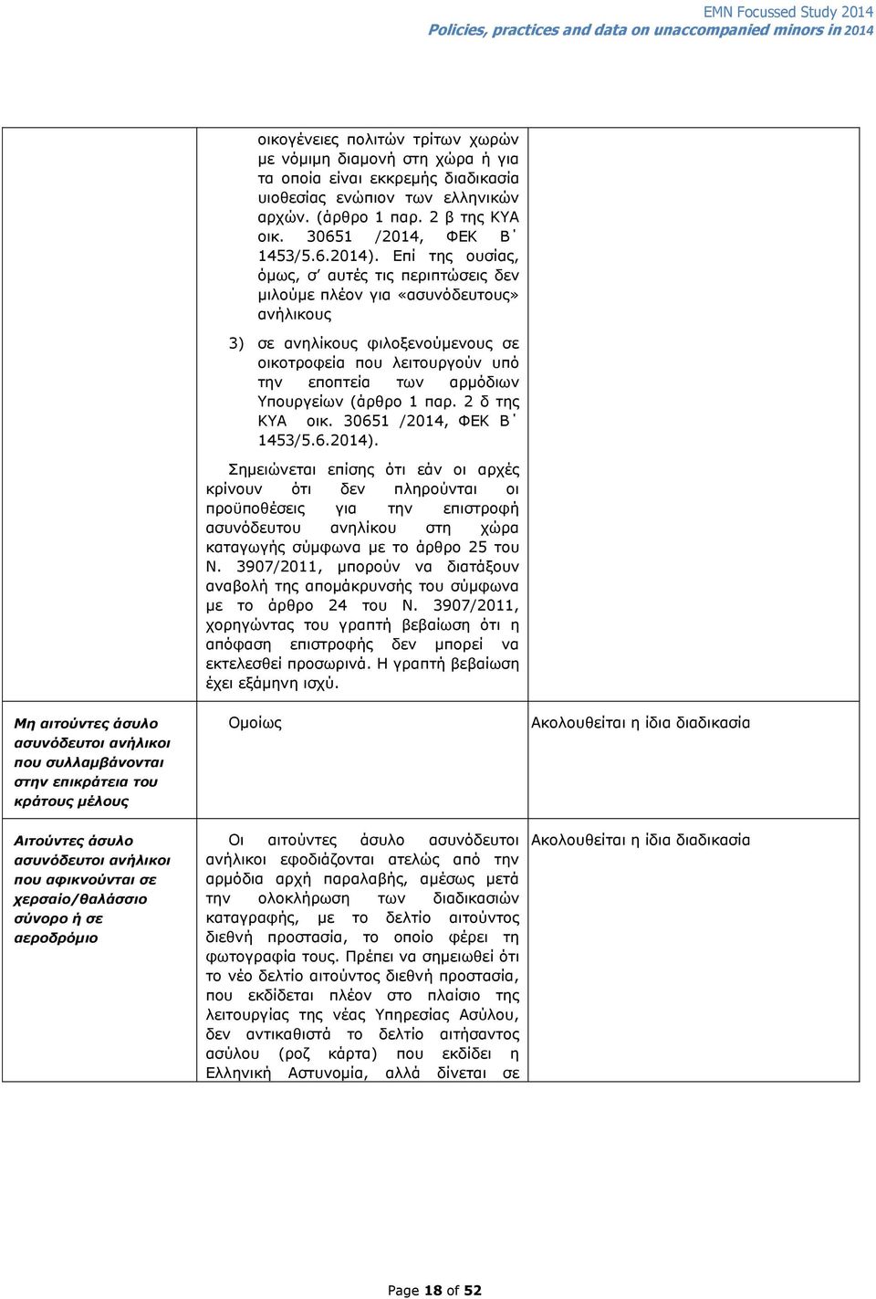 (άξζξν 1 παξ. 2 δ ηεο ΚΤΑ νηθ. 30651 /2014, ΦΔΚ Β 1453/5.6.2014).