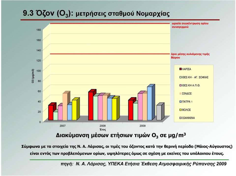 Σ/ΚΗ - ΑΓ. ΣΟΦΙΑΣ ΘΕ