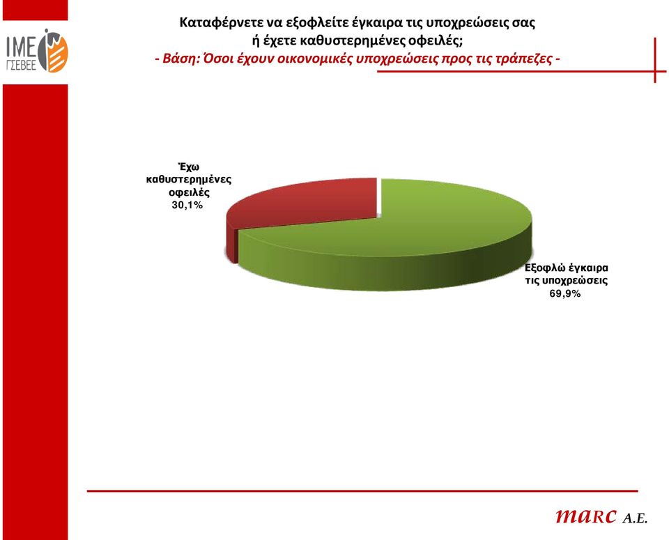 οικονομικές υποχρεώσεις προς τις τράπεζες - Έχω