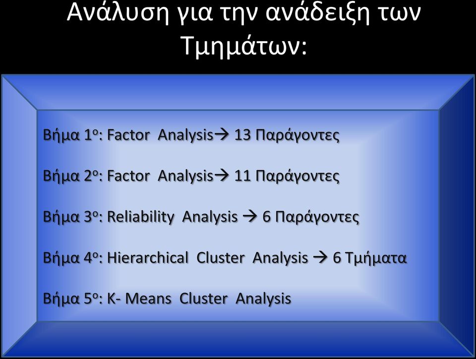 Βήμα 3 ο : Reliability Analysis 6 Παράγοντες Βήμα 4 ο :