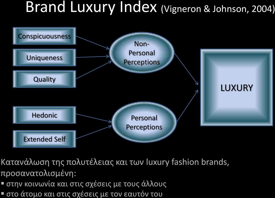 Κατανάλωση της πολυτέλειας και των luxury fashion brands, προσανατολισμένη: στην