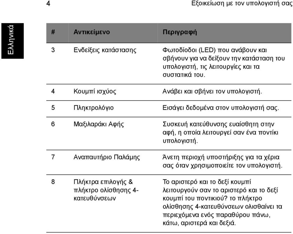 6 Μαξιλαράκι Αφής Συσκευή κατεύθυνσης ευαίσθητη στην αφή, η οποία λειτουργεί σαν ένα ποντίκι υπολογιστή.