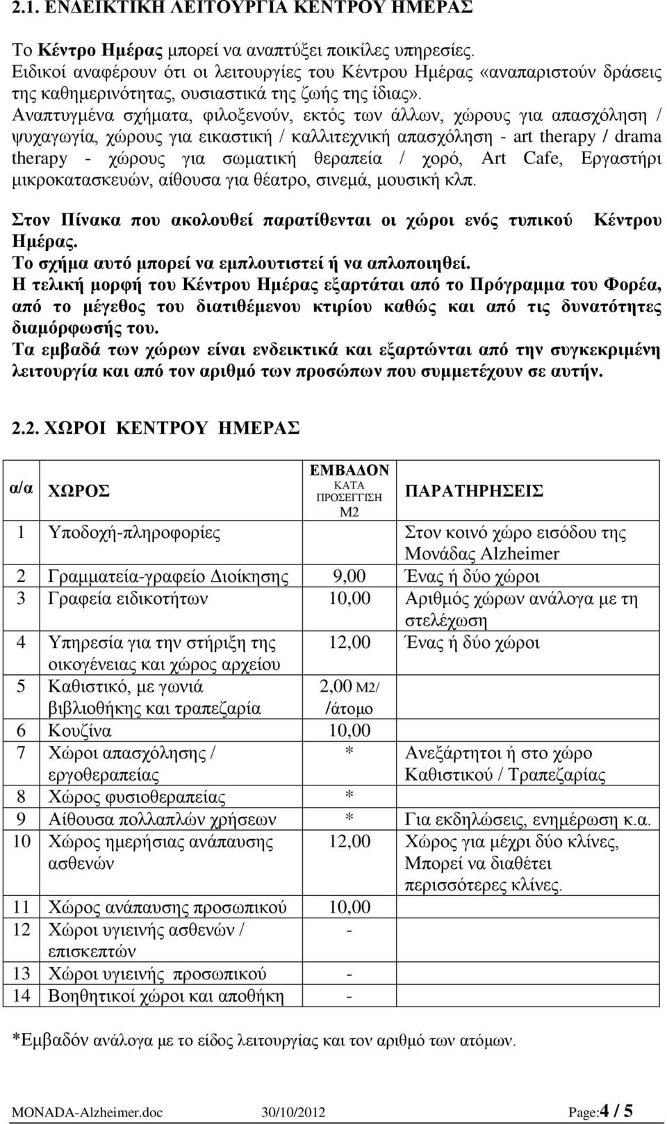 Αναπτυγμένα σχήματα, φιλοξενούν, εκτός των άλλων, χώρους για απασχόληση / ψυχαγωγία, χώρους για εικαστική / καλλιτεχνική απασχόληση - art therapy / drama therapy - χώρους για σωματική θεραπεία /