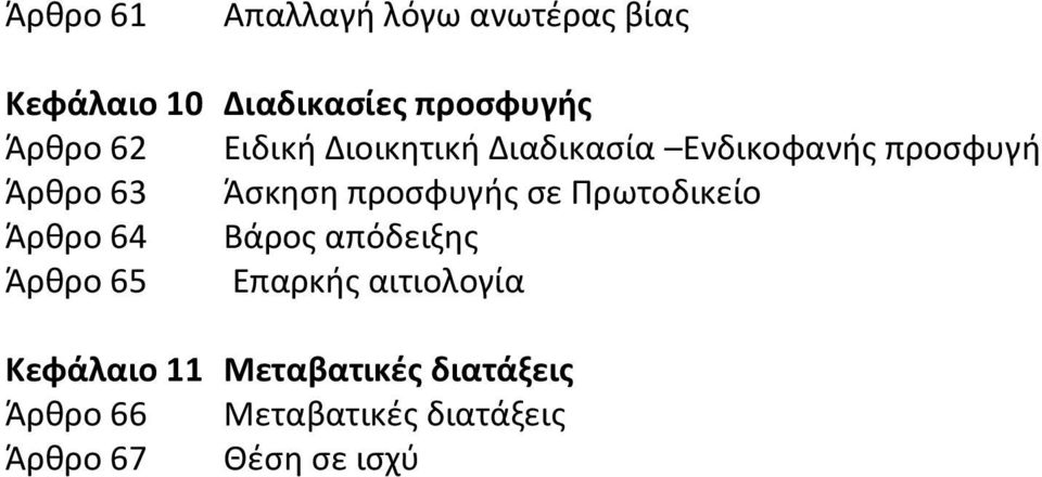 προςφυγισ ςε Πρωτοδικείο Άρκρο 64 Βάροσ απόδειξθσ Άρκρο 65 Επαρκισ αιτιολογία