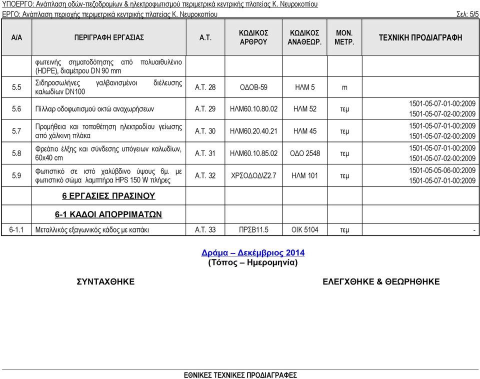 10.80.02 ΗΛΜ 52 τεμ 5.7 5.8 5.9 Προμήθεια και τοποθέτηση ηλεκτροδίου γείωσης από χάλκινη πλάκα Φρεάτιο έλξης και σύνδεσης υπόγειων καλωδίων, 60x40 cm Φωτιστικό σε ιστό χαλύβδινο ύψους 6μ.