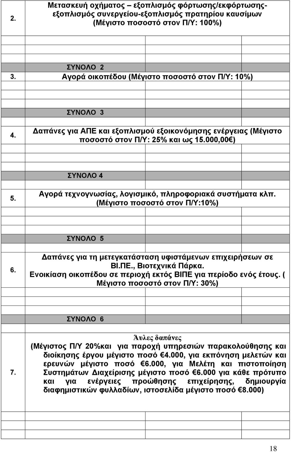 Αγορά τεχνογνωσίας, λογισμικό, πληροφοριακά συστήματα κλπ. (Μέγιστο ποσοστό στον Π/Υ:10%) ΣΥΝΟΛΟ 5 6. Δαπάνες για τη μετεγκατάσταση υφιστάμενων επιχειρήσεων σε ΒΙ.ΠΕ., Βιοτεχνικά Πάρκα.