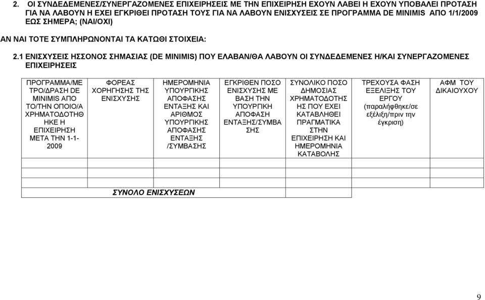 1 ΕΝΙΣΧΥΣΕΙΣ ΗΣΣΟΝΟΣ ΣΗΜΑΣΙΑΣ (DE MINIMIS) ΠΟΥ ΕΛΑΒΑΝ/ΘΑ ΛΑΒΟΥΝ ΟΙ ΣΥΝΔΕΔΕΜΕΝΕΣ Η/ΚΑΙ ΣΥΝΕΡΓΑΖΟΜΕΝΕΣ ΕΠΙΧΕΙΡΗΣΕΙΣ ΠΡΟΓΡΑΜΜΑ/ΜΕ ΤΡΟ/ΔΡΑΣΗ DE MINIMIS ΑΠΟ ΤΟ/ΤΗΝ ΟΠΟΙΟ/Α ΧΡΗΜΑΤΟΔΟΤΗΘ ΗΚΕ Η ΕΠΙΧΕΙΡΗΣΗ