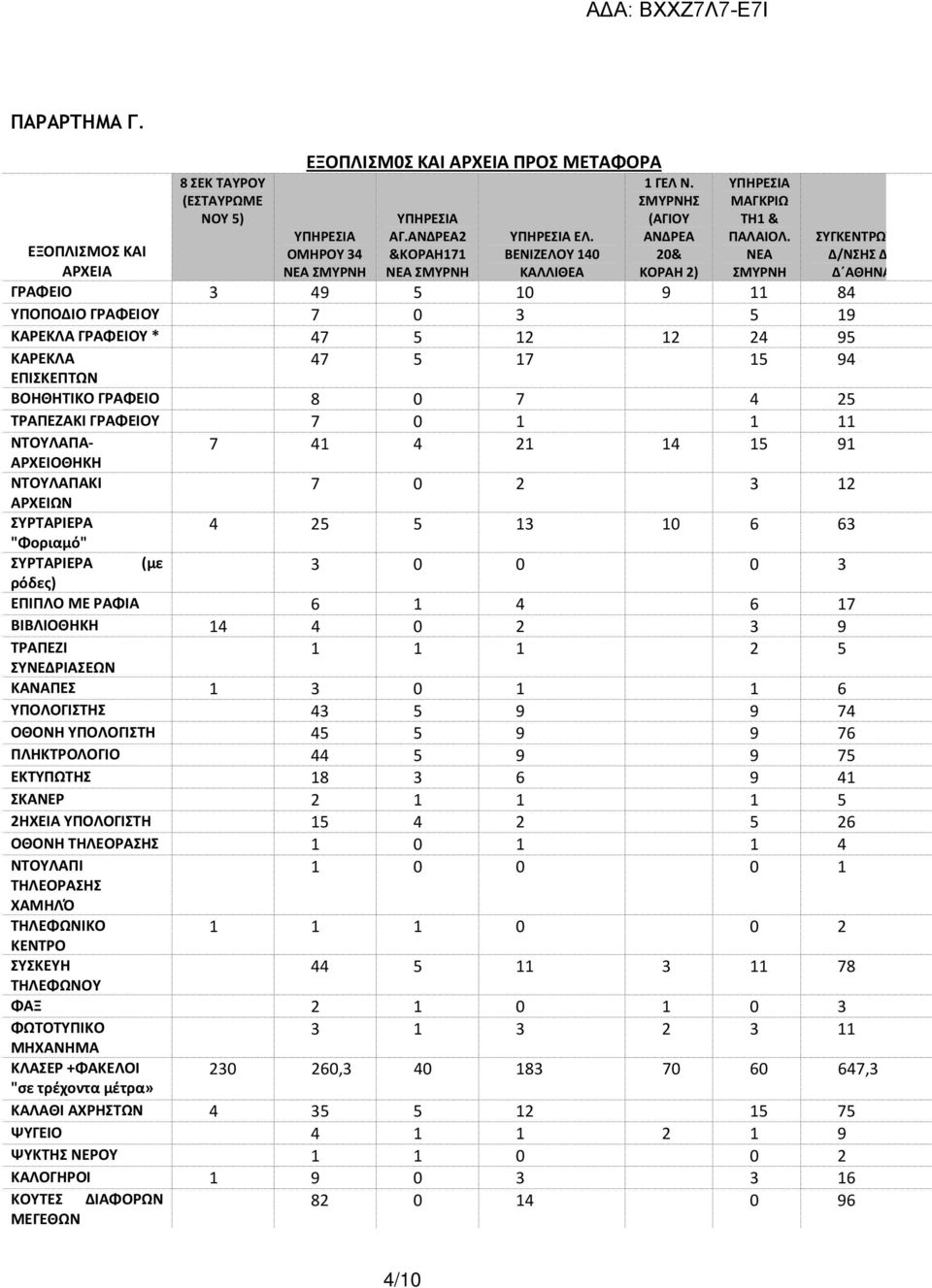 ΝΕΑ ΣΜΥΡΝΗ ΕΞΟΠΛΙΣΜΟΣ ΚΑΙ ΑΡΧΕΙΑ ΓΡΑΦΕΙΟ 3 49 5 10 9 11 84 ΥΠΟΠΟΔΙΟ ΓΡΑΦΕΙΟΥ 7 0 3 5 19 ΚΑΡΕΚΛΑ ΓΡΑΦΕΙΟΥ * 47 5 12 12 24 95 ΚΑΡΕΚΛΑ 47 5 17 15 94 ΕΠΙΣΚΕΠΤΩΝ ΒΟΗΘΗΤΙΚΟ ΓΡΑΦΕΙΟ 8 0 7 4 25 ΤΡΑΠΕΖΑΚΙ