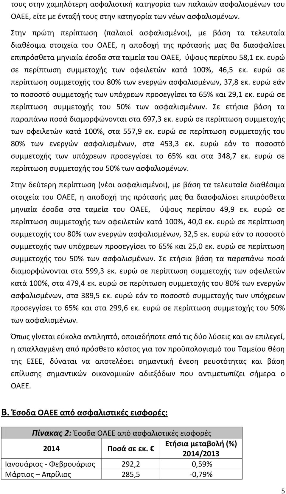 58,1 εκ. ευρώ σε περίπτωση συμμετοχής των οφειλετών κατά 100%, 46,5 εκ. ευρώ σε περίπτωση συμμετοχής του 80% των ενεργών ασφαλισμένων, 37,8 εκ.