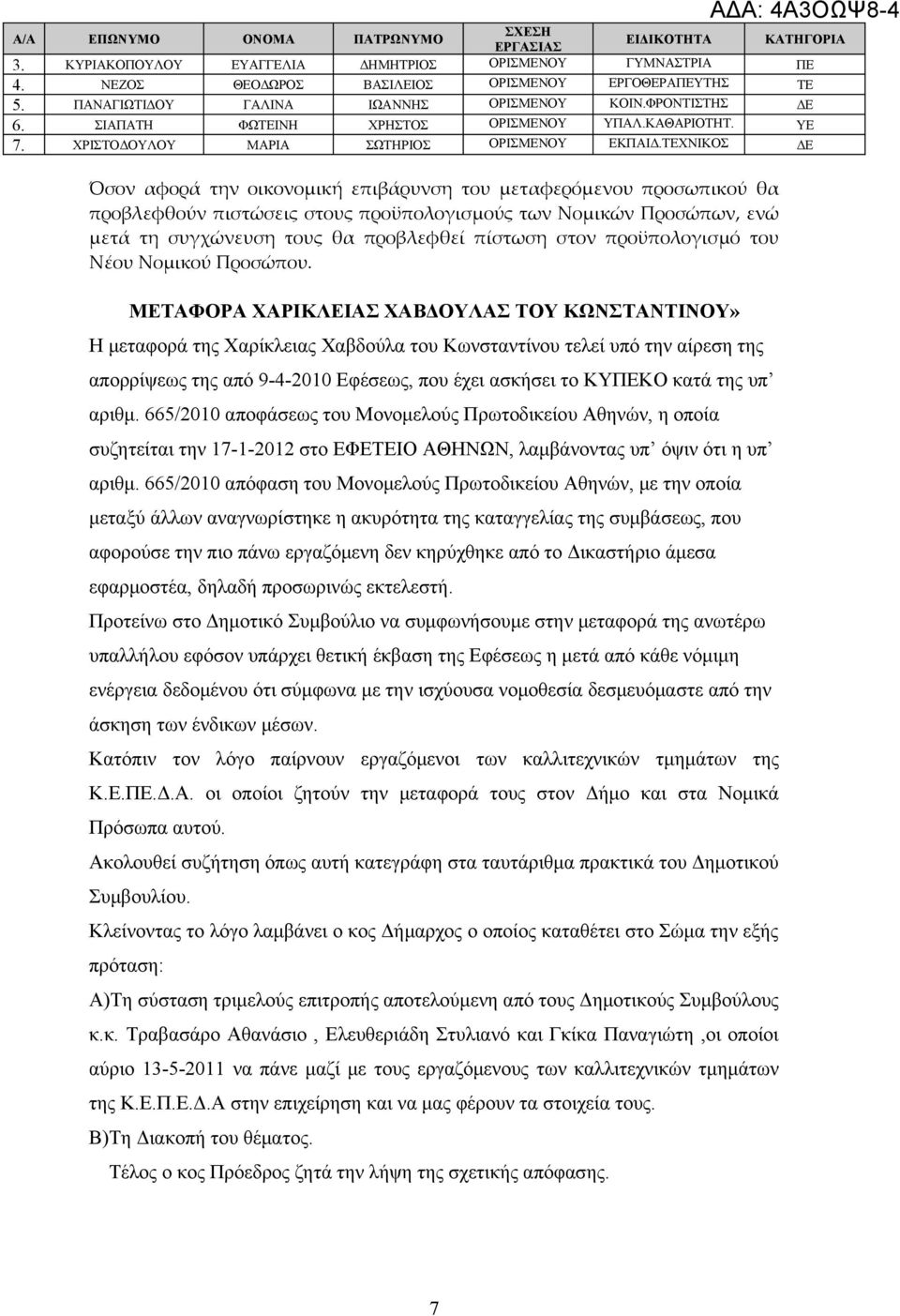 ΧΝΙΚΟΣ Όσον αφορά την οικονομική επιβάρυνση του μεταφερόμενου προσωπικού θα προβλεφθούν πιστώσεις στους προϋπολογισμούς των Νομικών Προσώπων, ενώ μετά τη συγχώνευση τους θα προβλεφθεί πίστωση στον
