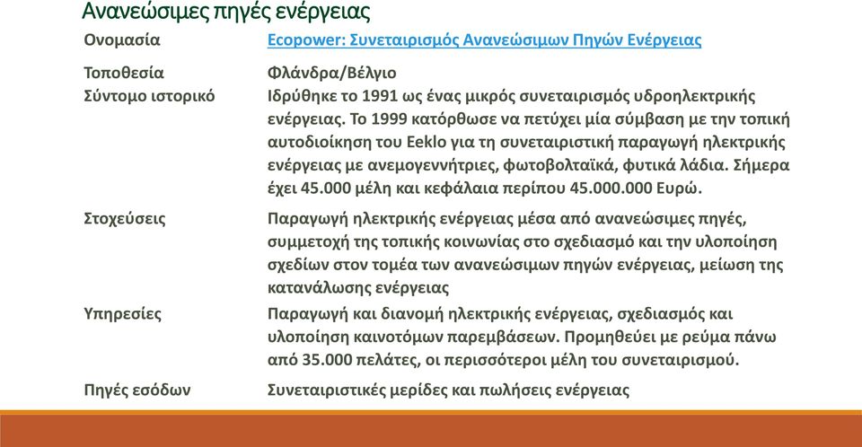 Το 1999 κατόρθωσε να πετύχει μία σύμβαση με την τοπική αυτοδιοίκηση του Eeklo για τη συνεταιριστική παραγωγή ηλεκτρικής ενέργειας με ανεμογεννήτριες, φωτοβολταϊκά, φυτικά λάδια. Σήμερα έχει 45.