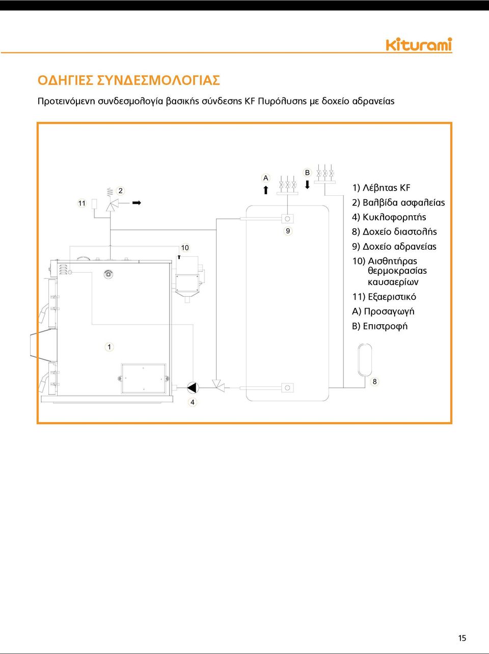 ασφαλείας 4) Κυκλοφορητής 8) Δοχείο διαστολής 9) Δοχείο αδρανείας 10)