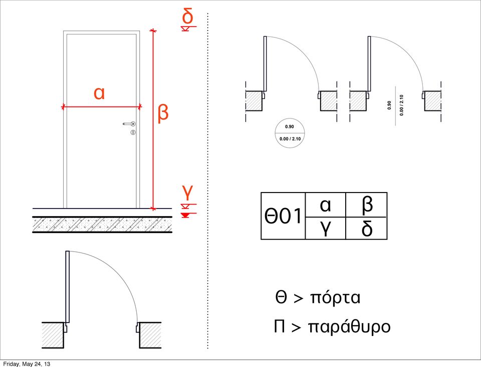 δ Θ >