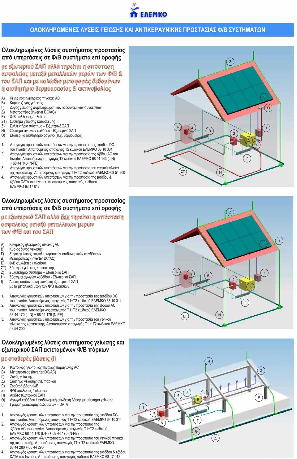DC/AC) ) Φ/ συλλέκτες / πλαίσια ΣΤ) Σύστημα γείωσης κατασκευής ) Συλλεκτήριο σύστημα ξωτερικό ΣΠ ) Σύστημα αγωγών καθόδου ξωτερικό ΣΠ Θ) ξωτερικό αισθητήριο όργανο (π.χ. θερμόμετρα).