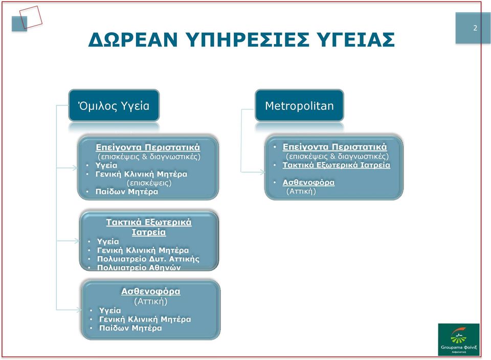 διαγνωστικές) Τακτικά Εξωτερικά Ιατρεία Ασθενοφόρα (Αττική) Τακτικά Εξωτερικά Ιατρεία Υγεία Γενική