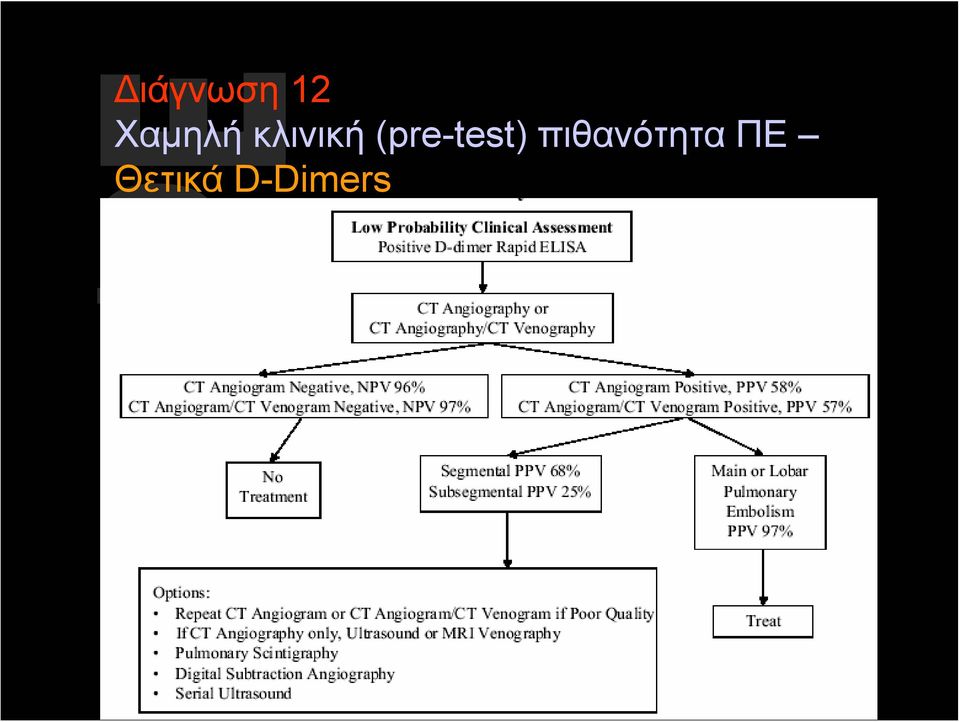 (pre-test)