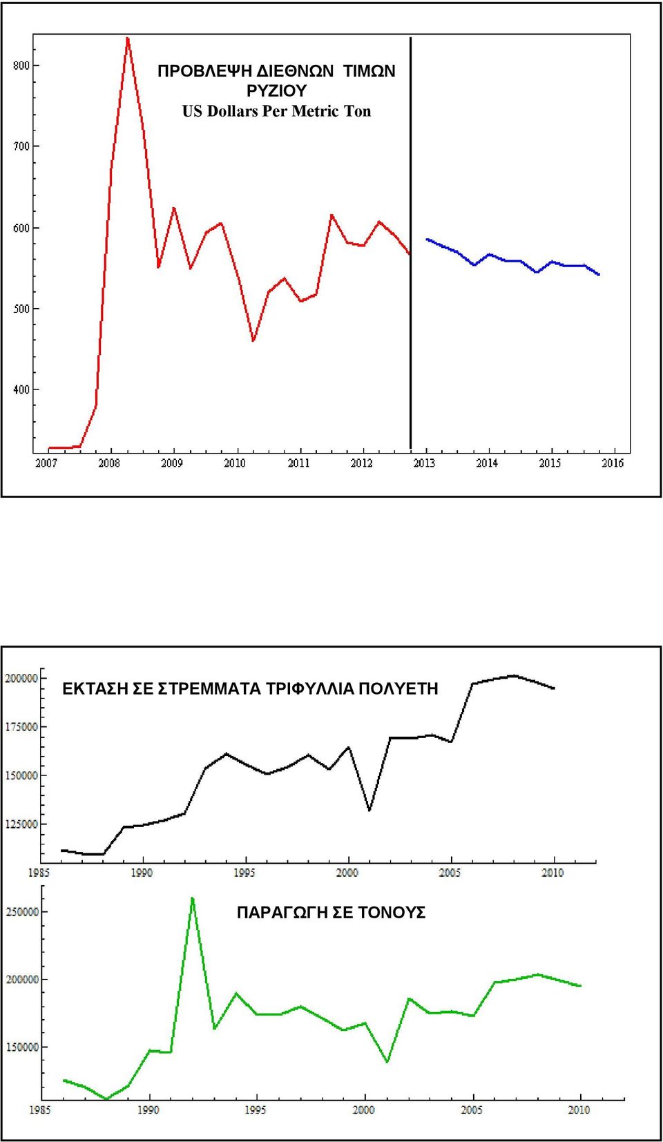 Metric Ton ΕΚΤΑΣΗ ΣΕ