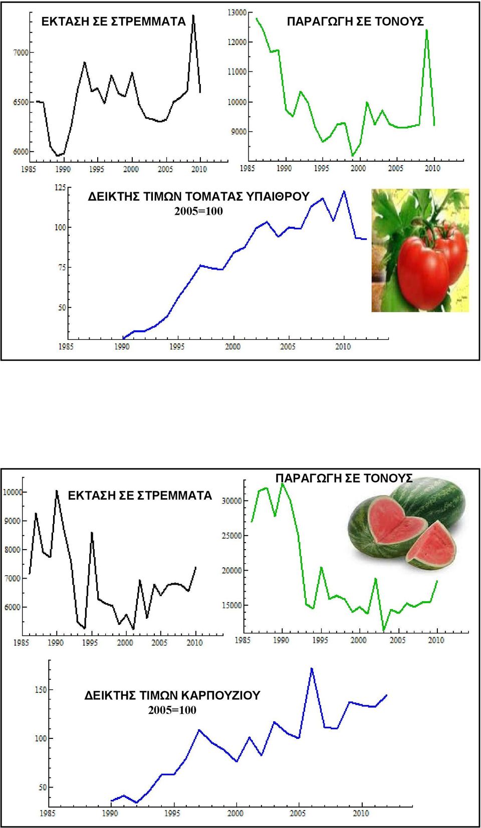 ΥΠΑΙΘΡΟΥ  ΤΟΝΟΥΣ ΔΕΙΚΤΗΣ ΤΙΜΩΝ