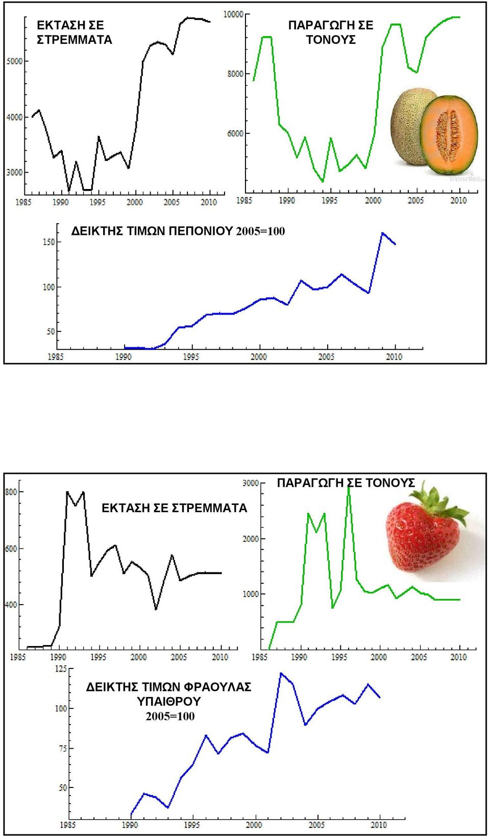 ΤΟΝΟΥΣ ΔΕΙΚΤΗΣ ΤΙΜΩΝ ΦΡΑΟΥΛΑΣ