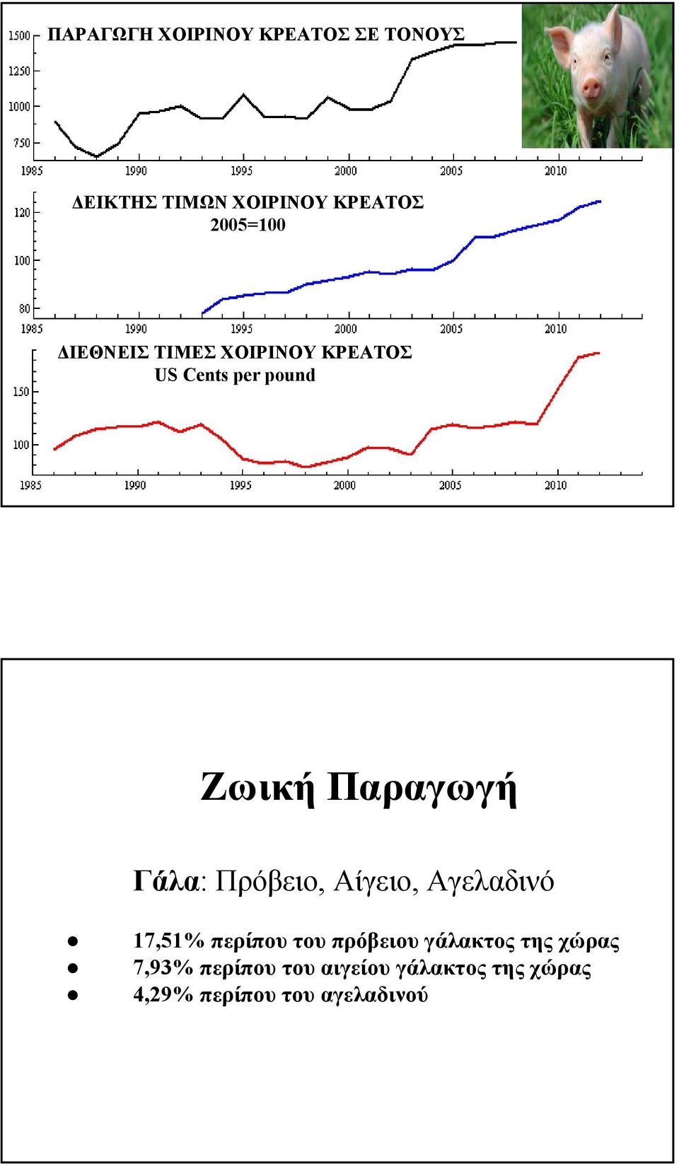Πρόβειο, Αίγειο, Αγελαδινό 17,51% περίπου του πρόβειου γάλακτος της