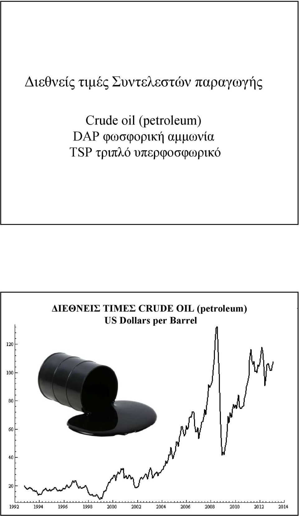 αμμωνία TSP τριπλό υπερφοσφωρικό