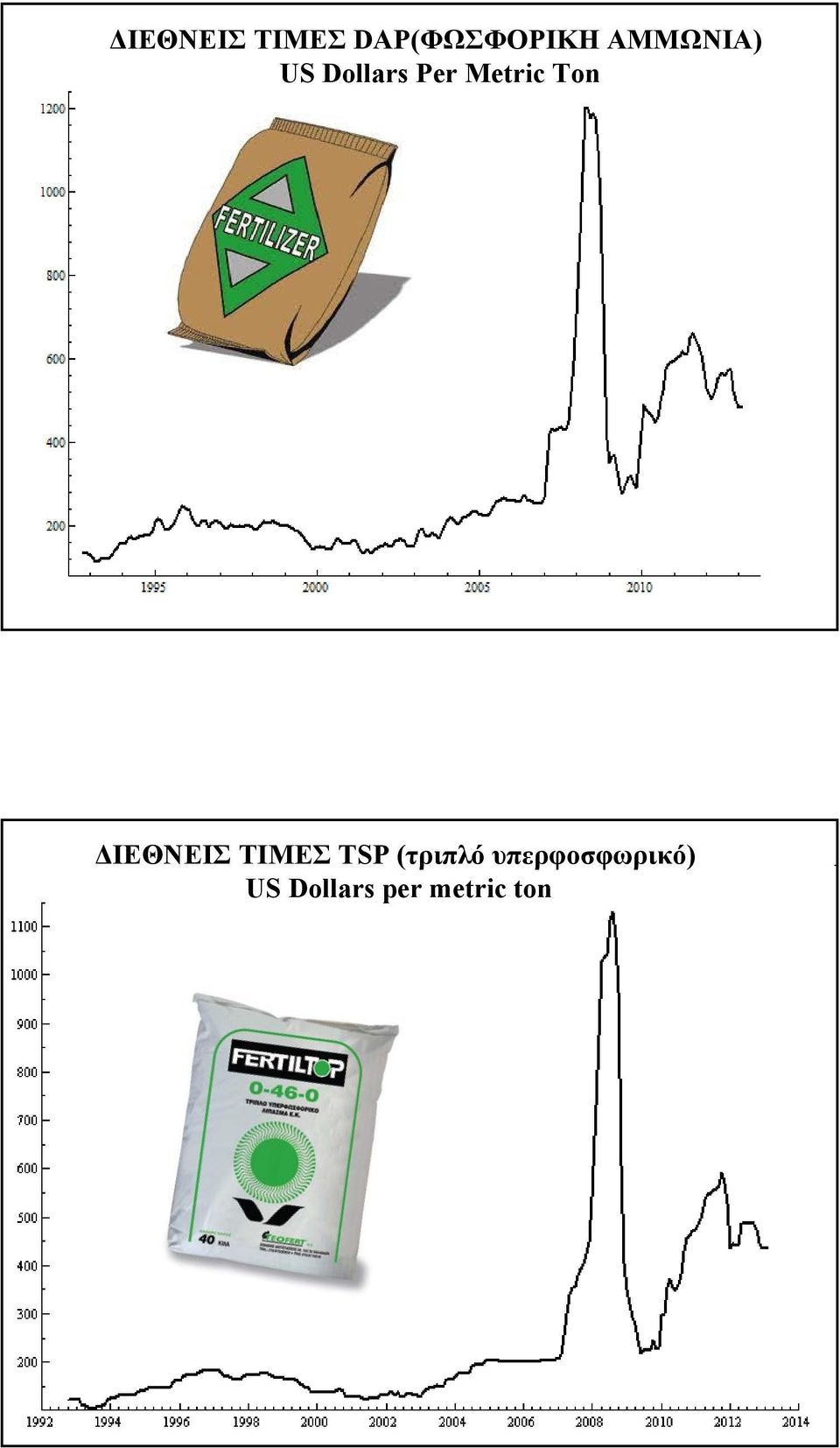 Ton ΔΙΕΘΝΕΙΣ ΤΙΜΕΣ TSP (τριπλό