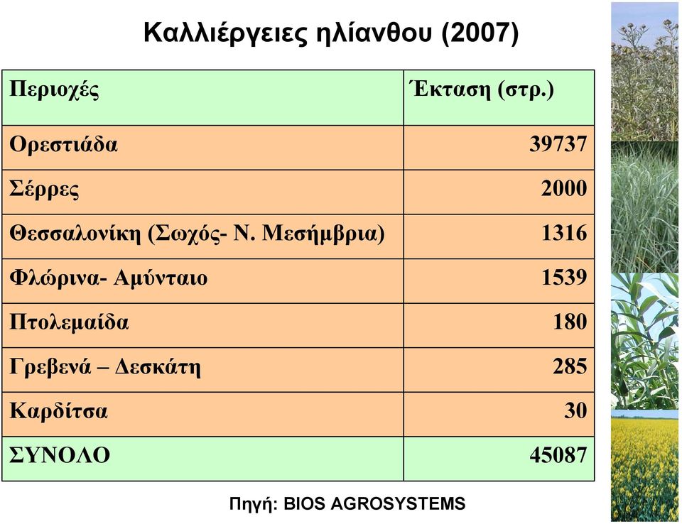 Μεσήµβρια) Φλώρινα- Αµύνταιο Πτολεµαίδα Γρεβενά εσκάτη