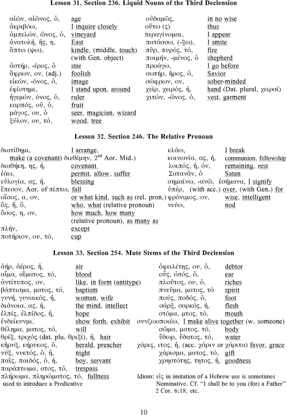 (-ξω), I smite ἅπτω (ψω), kindle, (middle, touch) πῦρ, πυρός, τό, fire (with Gen. object) ποιμήν, -μένος, ὁ shepherd ἀστήρ, -έρος, ὁ star προάγω, I go before ἄφρων, ον, (adj.