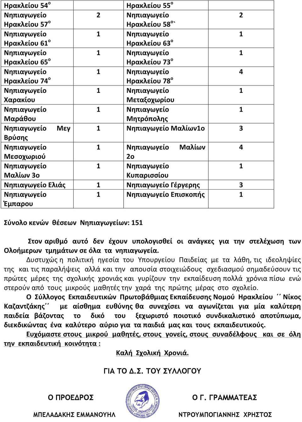 των Ολοήμερων τμημάτων σε όλα τα νηπιαγωγεία.