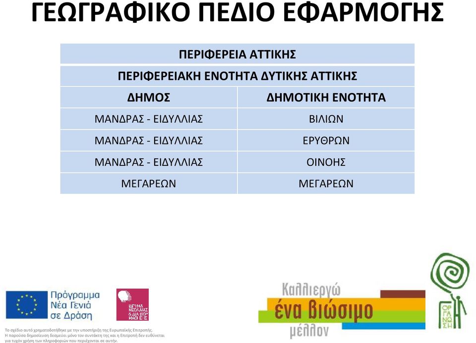 ΔΗΜΟΤΙΚΗΕΝΟΤΗΤΑ ΜΑΝΔΡΑΣ - ΕΙΔΥΛΛΙΑΣ ΒΙΛΙΩΝ