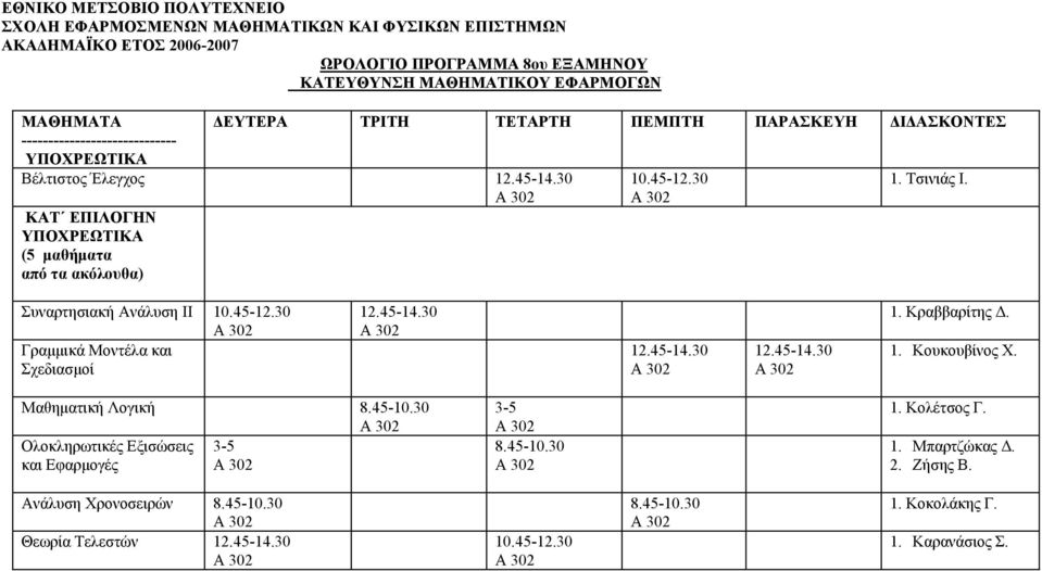 ΤΕΤΑΡΤΗ ΠΕΜΠΤΗ ΠΑΡΑΣΚΕΥΗ ΔΙΔΑΣΚΟΝΤΕΣ 1. Τσινιάς Ι. Συναρτησιακή Ανάλυση ΙΙ Γραμμικά Μοντέλα και Σχεδιασμοί 1. Κραββαρίτης Δ. 1. Κουκουβίνος Χ.