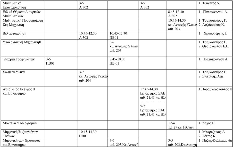 Αντοχής Υλικών αιθ. 204 Αυτόματος Ελεγχος ΙΙ και Εργαστήριο αιθ. 21.41 κτ. Ηλ/γ ---------------------- 5-7 αιθ. 21.41 κτ. Ηλ/γ 1. Τσαμασφύρος Γ. 2. Σιδερίδης Αιμ. 1.Παρασκευόπουλος Π Μοντέλα Υπολογισμών 12-4 1.
